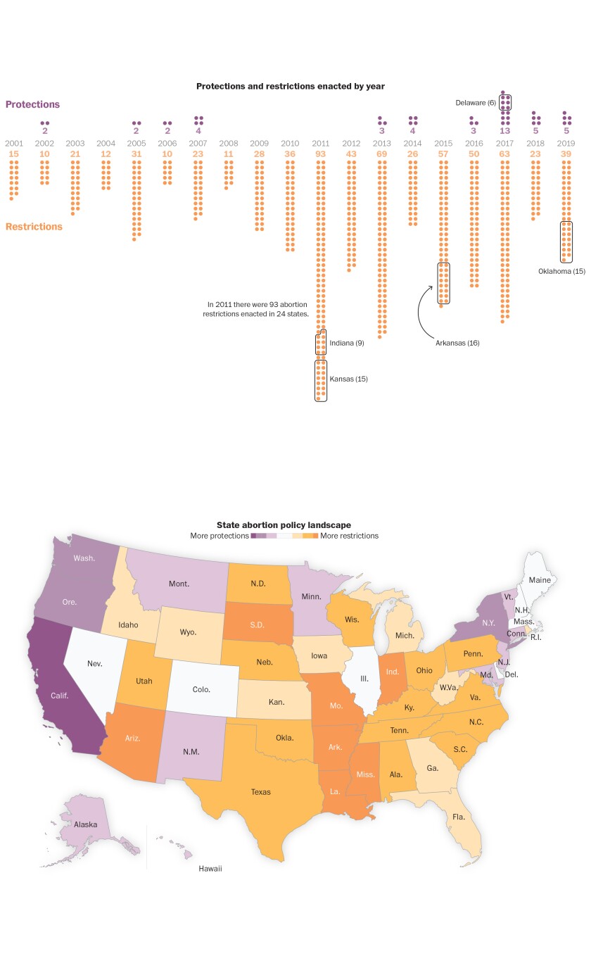 Protections and restrictions enacted by year.jpg